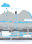 Vorschaubild der Infografik zur Herkunft der unterschiedlichen Wasserarten
